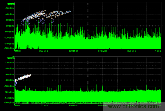 如何克服電源軌噪聲測(cè)量中的挑戰(zhàn)？