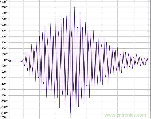 超聲波技術(shù)在智能流量測量中有哪些應(yīng)用？