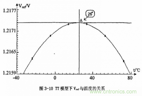 電源芯片的內(nèi)部結(jié)構(gòu)，你了解嗎？