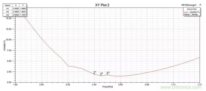 無線模塊的天線性能如何優(yōu)化？