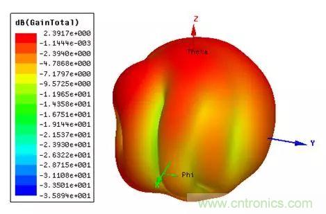 無線模塊的天線性能如何優(yōu)化？