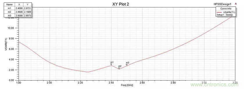 無線模塊的天線性能如何優(yōu)化？