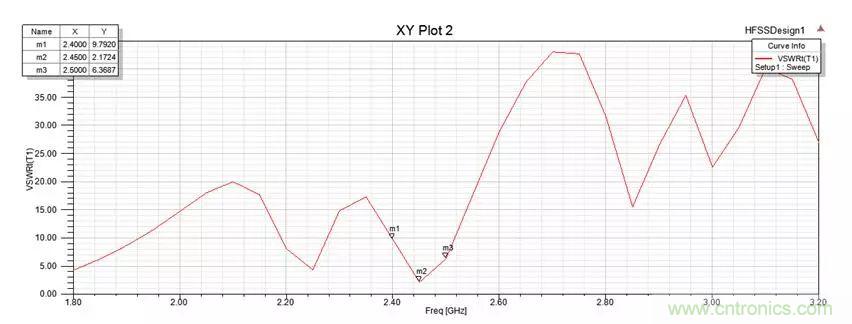無線模塊的天線性能如何優(yōu)化？