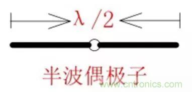 無線模塊的天線性能如何優(yōu)化？