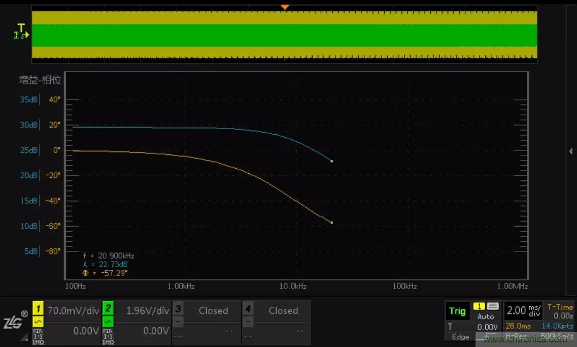 不只是一臺示波器！電源分析插件你真的會用了嗎？