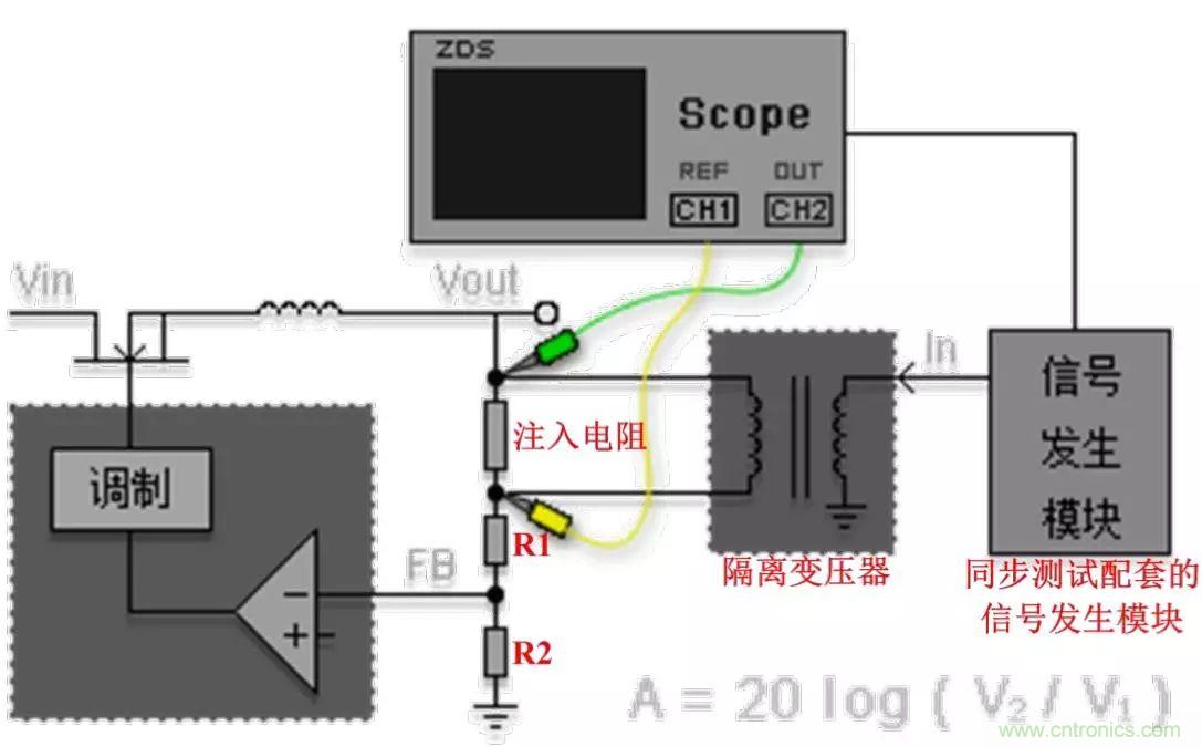 不只是一臺示波器！電源分析插件你真的會用了嗎？