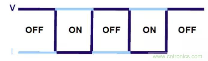 不只是一臺示波器！電源分析插件你真的會用了嗎？