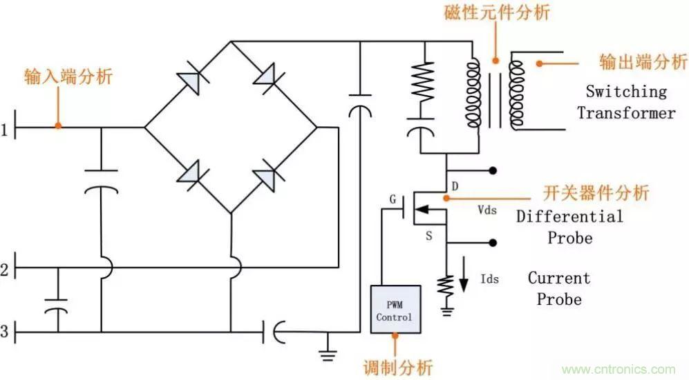不只是一臺示波器！電源分析插件你真的會用了嗎？