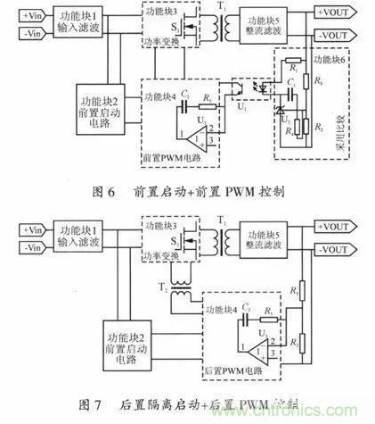 開關電源穩(wěn)定性的設計與測試！