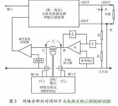 開關電源穩(wěn)定性的設計與測試！