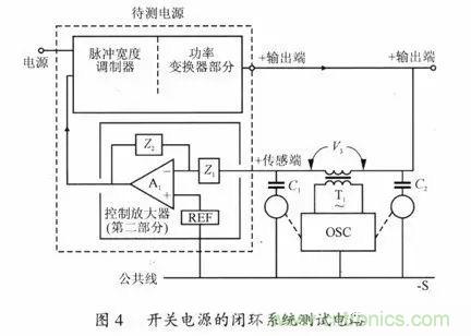 開關電源穩(wěn)定性的設計與測試！