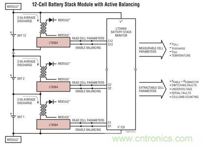 化被動(dòng)為主動(dòng)，精確又穩(wěn)健的電池管理系統(tǒng)是這樣滴