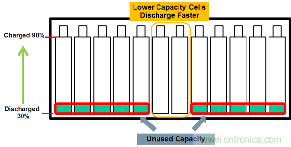 化被動(dòng)為主動(dòng)，精確又穩(wěn)健的電池管理系統(tǒng)是這樣滴