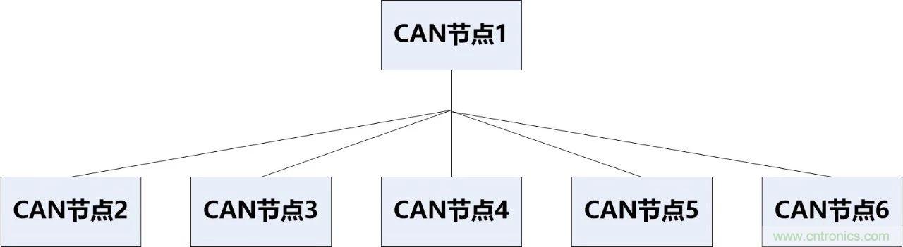 為什么CAN總線支線長度不能太長？