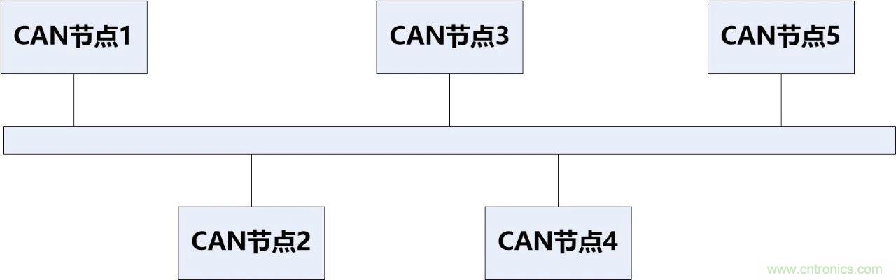 為什么CAN總線支線長度不能太長？