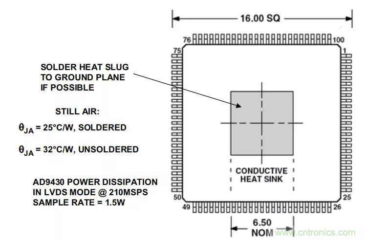 夏日炎炎，電路散熱技巧你都Get到?jīng)]有？