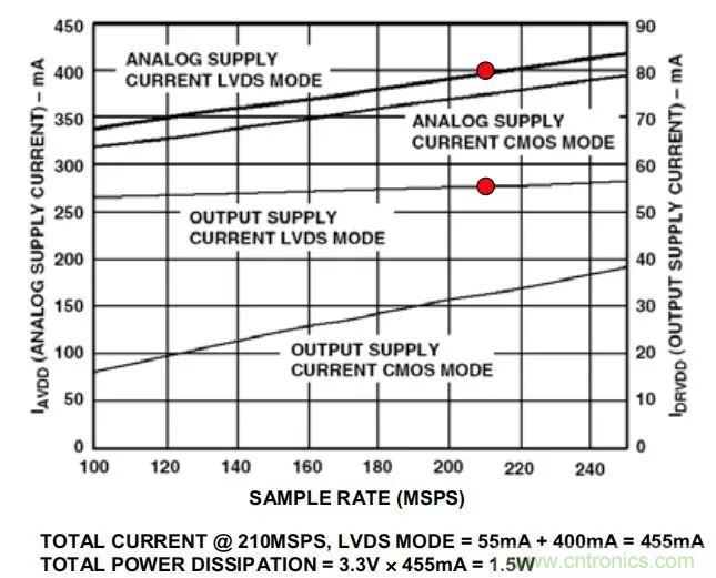 夏日炎炎，電路散熱技巧你都Get到?jīng)]有？