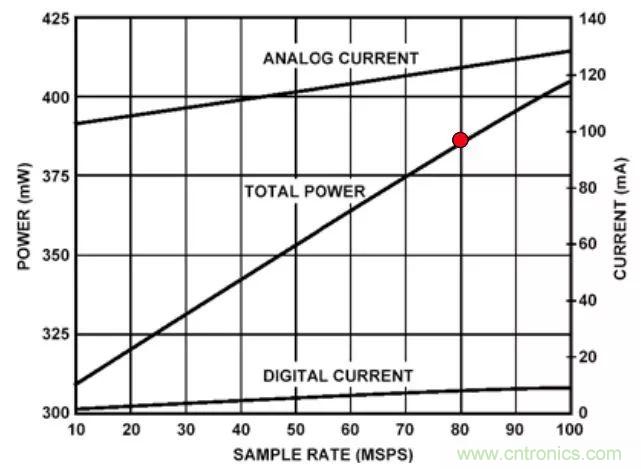 夏日炎炎，電路散熱技巧你都Get到?jīng)]有？