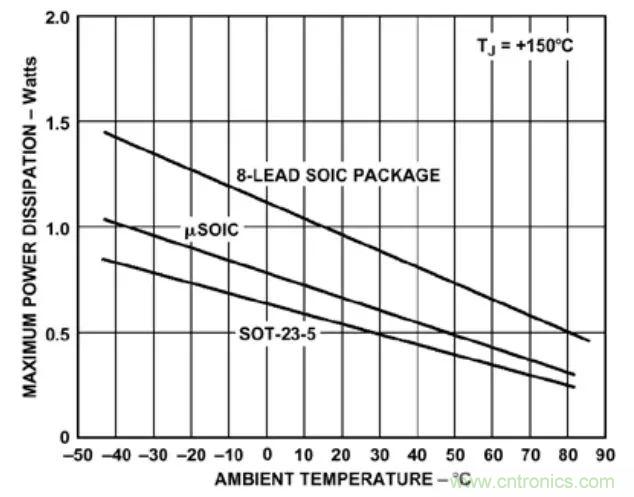 夏日炎炎，電路散熱技巧你都Get到?jīng)]有？