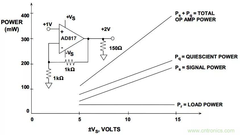 夏日炎炎，電路散熱技巧你都Get到?jīng)]有？