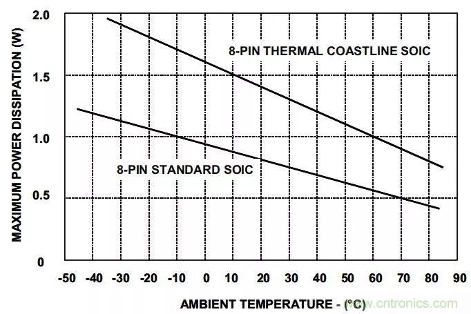 夏日炎炎，電路散熱技巧你都Get到?jīng)]有？