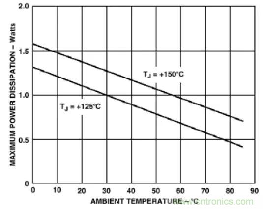 夏日炎炎，電路散熱技巧你都Get到?jīng)]有？