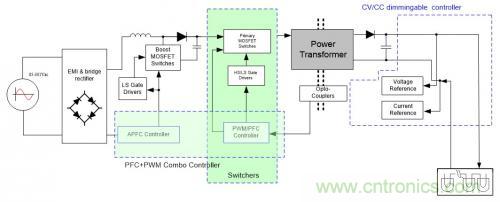 如何設(shè)計調(diào)光型LED驅(qū)動電源中的諧波電流？