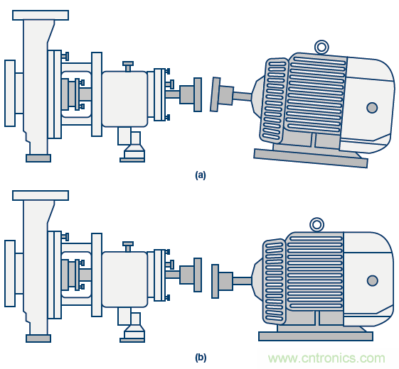 傳感器性能如何支持狀態(tài)監(jiān)控解決方案？