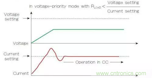 電源的回饋控制回路有什么作用？（二）