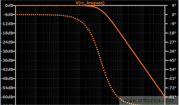 無源RC濾波器，看文了解一下