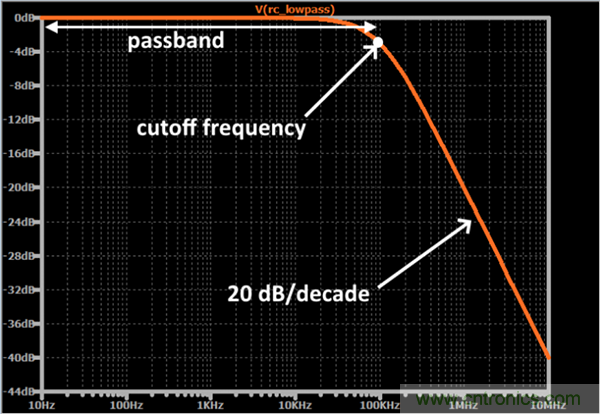 無源RC濾波器，看文了解一下