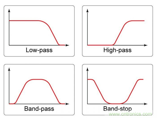 無源RC濾波器，看文了解一下