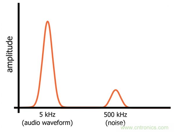 無源RC濾波器，看文了解一下