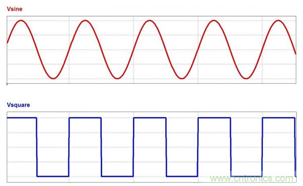 無源RC濾波器，看文了解一下