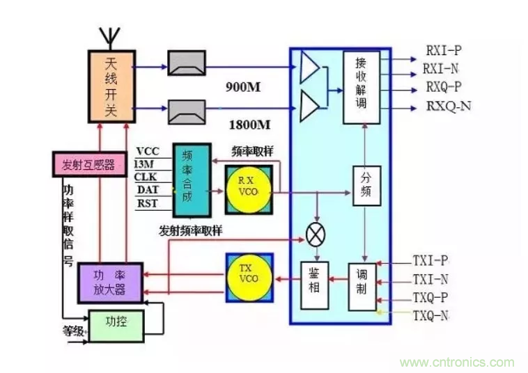 深層解析射頻電路的原理及應(yīng)用 深層解析射頻電路的原理及應(yīng)用