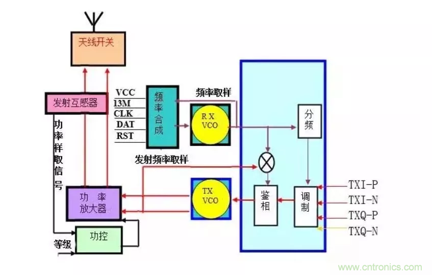 深層解析射頻電路的原理及應(yīng)用 深層解析射頻電路的原理及應(yīng)用