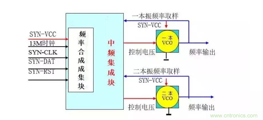 深層解析射頻電路的原理及應(yīng)用 深層解析射頻電路的原理及應(yīng)用