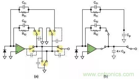 如何在實現(xiàn)高帶寬和低噪聲的同時確保穩(wěn)定性？（二）