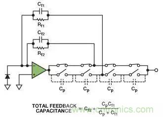 如何在實現(xiàn)高帶寬和低噪聲的同時確保穩(wěn)定性？（二）