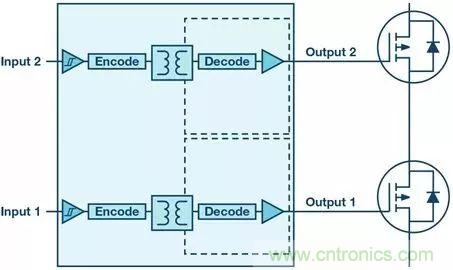 如何選擇一款合適的隔離式柵極驅(qū)動(dòng)器？
