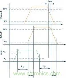如何選擇一款合適的隔離式柵極驅(qū)動(dòng)器？