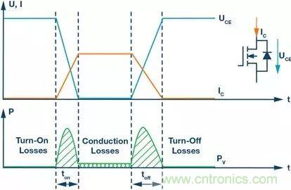 如何選擇一款合適的隔離式柵極驅(qū)動(dòng)器？
