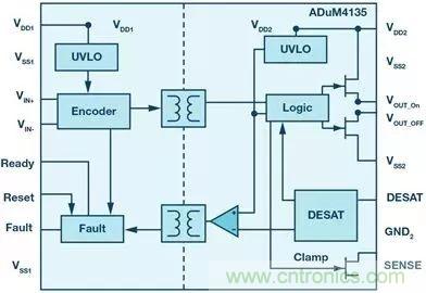 如何選擇一款合適的隔離式柵極驅(qū)動(dòng)器？