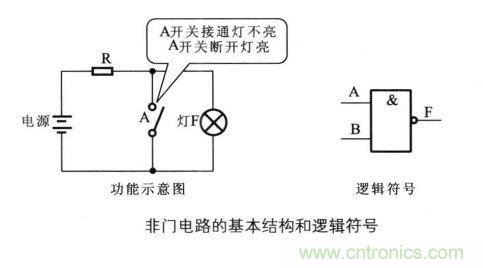 解讀數(shù)字電路器件：門電路、與門電路、或門電路、非門電路及實例