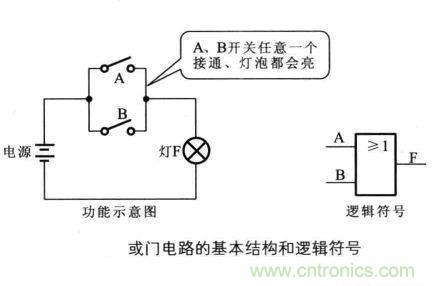 解讀數(shù)字電路器件：門電路、與門電路、或門電路、非門電路及實例