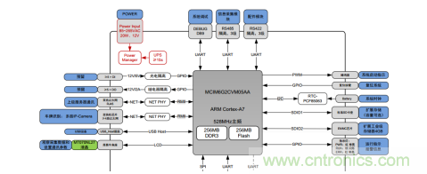 如何在車流涌動的道路上運用監(jiān)控系統(tǒng)？
