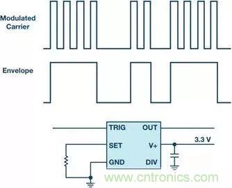 正確的時序很關(guān)鍵，這個小眾的解決方案很可靠