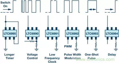 正確的時序很關(guān)鍵，這個小眾的解決方案很可靠