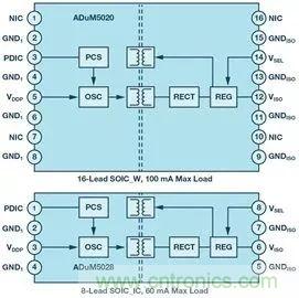 簡化EMI抑制技術，搞定高性價比隔離設計