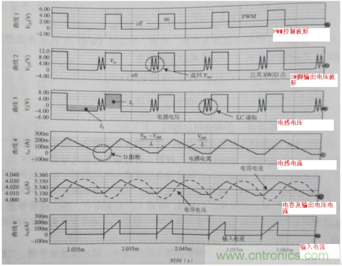 電源芯片的工作模式都有哪些特點？